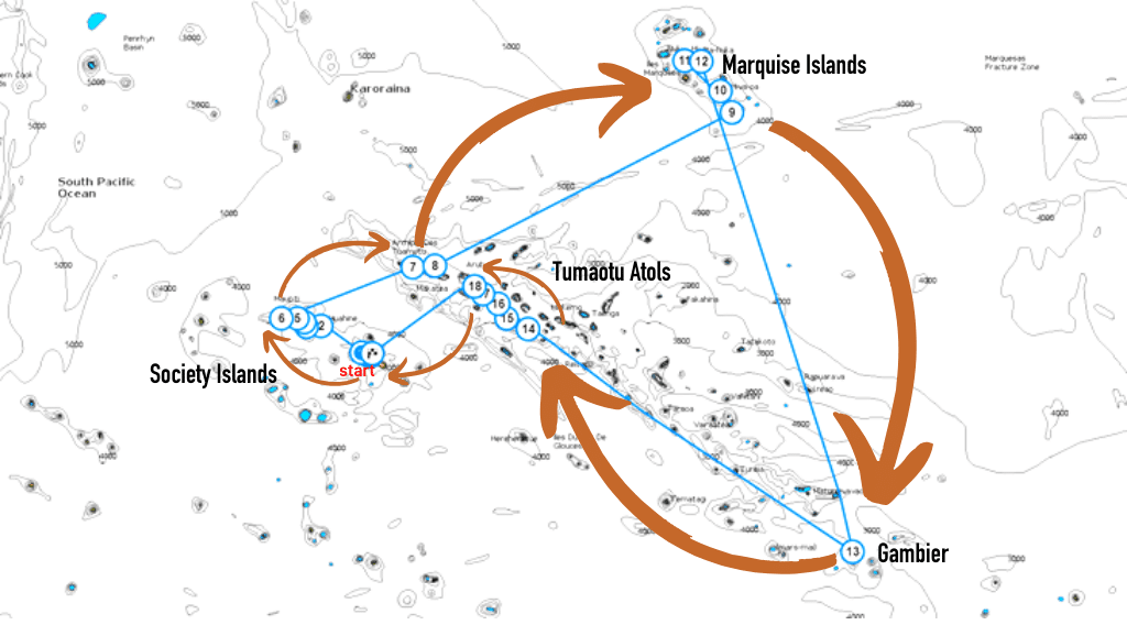 Sailing Itinerary French Polynesia South Pacific