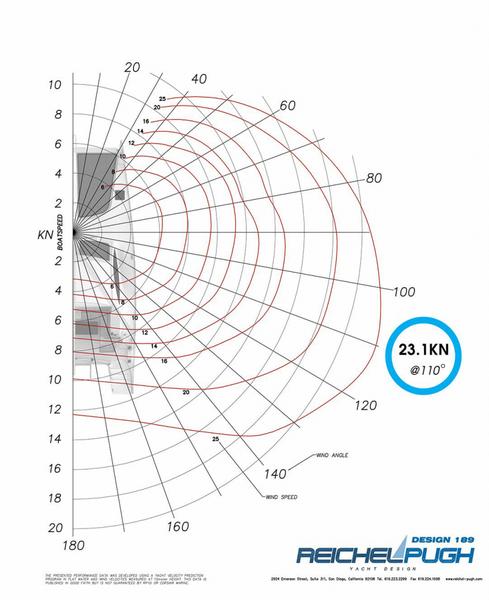 003 PERFORMANCE-CRUISING-CATAMARAN-POLAR-DIAGRAM-835×1024