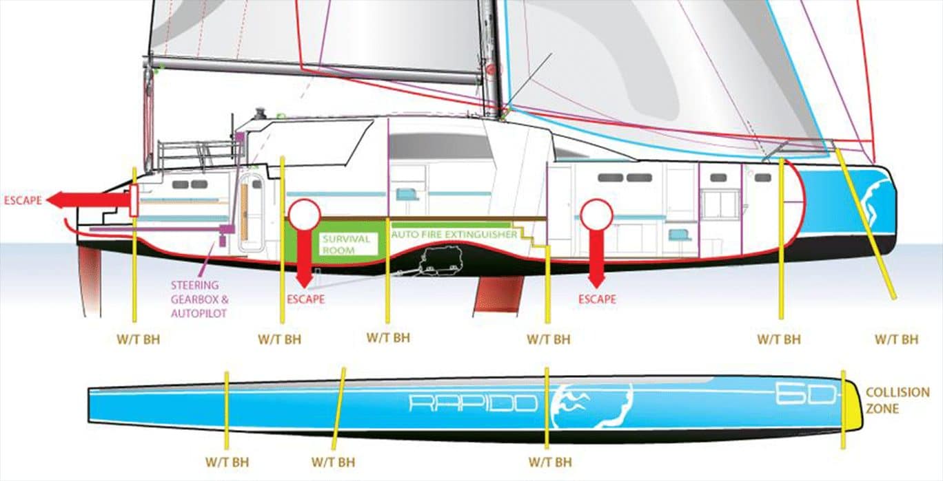 img-why2 Rapido Trimarans - safe design and construction