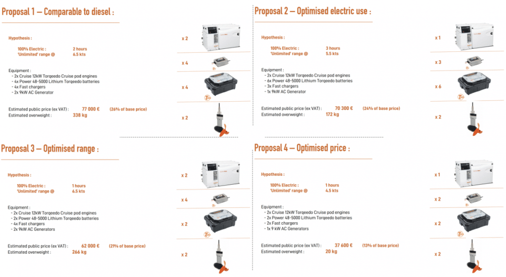 4 Electric Hybrid engine configurations under review by Excess Catamarans